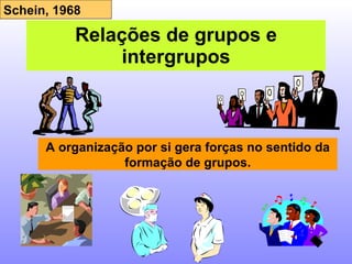 Relações de grupos e intergrupos Schein, 1968 A organização por si gera forças no sentido da formação de grupos. 