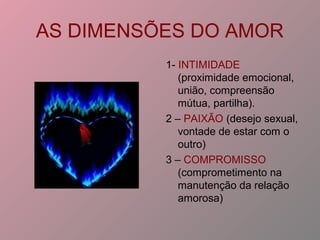 AS DIMENSÕES DO AMOR
1- INTIMIDADE
(proximidade emocional,
união, compreensão
mútua, partilha).
2 – PAIXÃO (desejo sexual,
vontade de estar com o
outro)
3 – COMPROMISSO
(comprometimento na
manutenção da relação
amorosa)
 