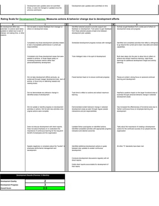 Indivedual development plan temp | PDF