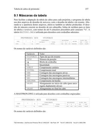Tabela de cabos de protensão 157
TQS Informática Ltda Rua dos Pinheiros 706 c/2 05422-001 São Paulo SP Tel (011) 3083-2722 Fax (011) 3083-2798
9.1 Máscaras da tabela
Para facilitar a adaptação da tabela de cabos para cada projetista, o programa de tabela
usa dois arquivos de desenho de máscara, com o desenho da tabela e do resumo. Alte-
rando-se a aparência destes arquivos, altera-se também as tabelas produzidas. O dese-
nho de máscara consiste no desenho de um cabeçalho, linhas de moldura para os itens
da tabela e variáveis, com nomes de até 8 caracteres precedidos pelo caractere "%". A
tabela MASTPRO.DWG é utilizada para desenhos com cordoalhas aderentes:
CABO °
COMPRIMENTO
TOTAL A P I
BAINHA
ANCORAGENS
Q
%POS %c %Q %UNIT %TOTAL %AA %AP %AI %BAINHA
%TIPOACO
%ALNI
INI
ALONG (mm)
%ALNF
FIN
PROTENSAO: ACO
UNITARIO
Os nomes de variáveis definidos são:
Variáveis Valor
%TIPOACO Tipos de aço do resumo
%POS Número da posição
% Bitola da cordoalha
%Q Quantidade
%UNIT Comprimento unitário
%TOTAL Comprimento total
%AA Contagem das ancoragens ativas
%AP Contagem das ancoragens passivas
%AI Contagem das ancoragens intermediárias
%BAINHA Comprimento da bainha
%ALNI Alongamento no início do cabo (para anco-
ragens duplamente ativas)
%ALNF Alongamento no final do cabo
A MASTPRON.DWG é utilizada para desenhos com cordoalhas engraxadas:
CABO °
COMPRIMENTO
TOTAL A P I
ANCORAGENS
Q
%POS %c %Q %UNIT %TOTAL %AA %AP %AI
%TIPOACO
%ALNI
INI
ALONG (mm)
%ALNF
FIN
PROTENSAO: ACO
UNITARIO
Os nomes de variáveis definidos são:
 