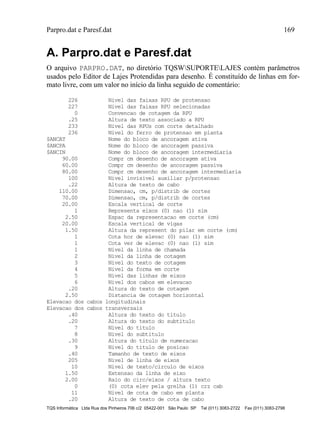 Parpro.dat e Paresf.dat 169
TQS Informática Ltda Rua dos Pinheiros 706 c/2 05422-001 São Paulo SP Tel (011) 3083-2722 Fax (011) 3083-2798
A. Parpro.dat e Paresf.dat
O arquivo PARPRO.DAT, no diretório TQSWSUPORTELAJES contém parâmetros
usados pelo Editor de Lajes Protendidas para desenho. É constituído de linhas em for-
mato livre, com um valor no início da linha seguido de comentário:
226 Nivel das faixas RPU de protensao
227 Nivel das faixas RPU selecionadas
0 Convencao de cotagem da RPU
.25 Altura de texto associado a RPU
233 Nivel das RPUs com corte detalhado
236 Nivel do ferro de protensao em planta
$ANCAT Nome do bloco de ancoragem ativa
$ANCPA Nome do bloco de ancoragem passiva
$ANCIN Nome do bloco de ancoragem intermediaria
90.00 Compr cm desenho de ancoragem ativa
60.00 Compr cm desenho de ancoragem passiva
80.00 Compr cm desenho de ancoragem intermediaria
100 Nivel invisivel auxiliar p/protensao
.22 Altura de texto de cabo
110.00 Dimensao, cm, p/distrib de cortes
70.00 Dimensao, cm, p/distrib de cortes
20.00 Escala vertical de corte
1 Representa eixos (0) nao (1) sim
2.50 Espac da representacao em corte (cm)
20.00 Escala vertical de vigas
1.50 Altura da represent do pilar em corte (cm)
1 Cota hor de elevac (0) nao (1) sim
1 Cota ver de elevac (0) nao (1) sim
1 Nivel da linha de chamada
2 Nivel da linha de cotagem
3 Nivel do texto de cotagem
4 Nivel da forma em corte
5 Nivel das linhas de eixos
6 Nivel dos cabos em elevacao
.20 Altura do texto de cotagem
2.50 Distancia de cotagem horizontal
Elevacao dos cabos longitudinais
Elevacao dos cabos transversais
.40 Altura do texto do titulo
.20 Altura do texto do subtitulo
7 Nivel do titulo
8 Nivel do subtitulo
.30 Altura do titulo de numeracao
9 Nivel do titulo de posicao
.40 Tamanho de texto de eixos
205 Nivel de linha de eixos
10 Nivel de texto/circulo de eixos
1.50 Extensao da linha de eixo
2.00 Raio do circ/eixos / altura texto
0 (0) cota elev pela grelha (1) crz cab
11 Nivel de cota de cabo em planta
.20 Altura de texto de cota de cabo
 