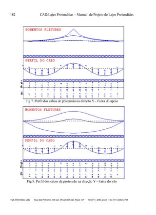 182 CAD/Lajes Protendidas – Manual de Projeto de Lajes Protendidas
TQS Informática Ltda Rua dos Pinheiros 706 c/2 05422-001 São Paulo SP Tel (011) 3083-2722 Fax (011) 3083-2798
Fig 7. Perfil dos cabos de protensão na direção Y - Faixa do apoio
Fig 8. Perfil dos cabos de protensão na direção Y - Faixa do vão
 