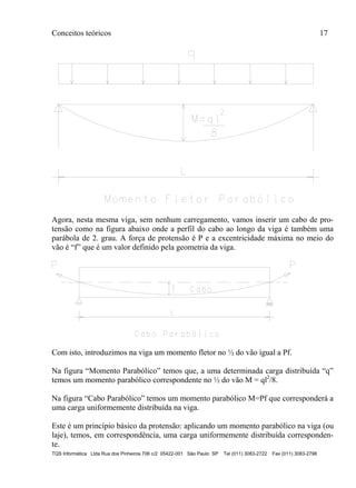 Conceitos teóricos 17
TQS Informática Ltda Rua dos Pinheiros 706 c/2 05422-001 São Paulo SP Tel (011) 3083-2722 Fax (011) 3083-2798
Agora, nesta mesma viga, sem nenhum carregamento, vamos inserir um cabo de pro-
tensão como na figura abaixo onde a perfil do cabo ao longo da viga é também uma
parábola de 2. grau. A força de protensão é P e a excentricidade máxima no meio do
vão é “f” que é um valor definido pela geometria da viga.
Com isto, introduzimos na viga um momento fletor no ½ do vão igual a Pf.
Na figura “Momento Parabólico” temos que, a uma determinada carga distribuída “q”
temos um momento parabólico correspondente no ½ do vão M = ql2
/8.
Na figura “Cabo Parabólico” temos um momento parabólico M=Pf que corresponderá a
uma carga uniformemente distribuída na viga.
Este é um princípio básico da protensão: aplicando um momento parabólico na viga (ou
laje), temos, em correspondência, uma carga uniformemente distribuída corresponden-
te.
 