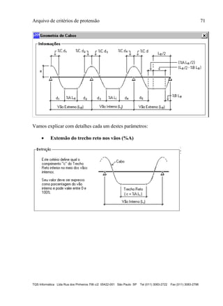 Arquivo de critérios de protensão 71
TQS Informática Ltda Rua dos Pinheiros 706 c/2 05422-001 São Paulo SP Tel (011) 3083-2722 Fax (011) 3083-2798
Vamos explicar com detalhes cada um destes parâmetros:
 Extensão do trecho reto nos vãos (%A)
 