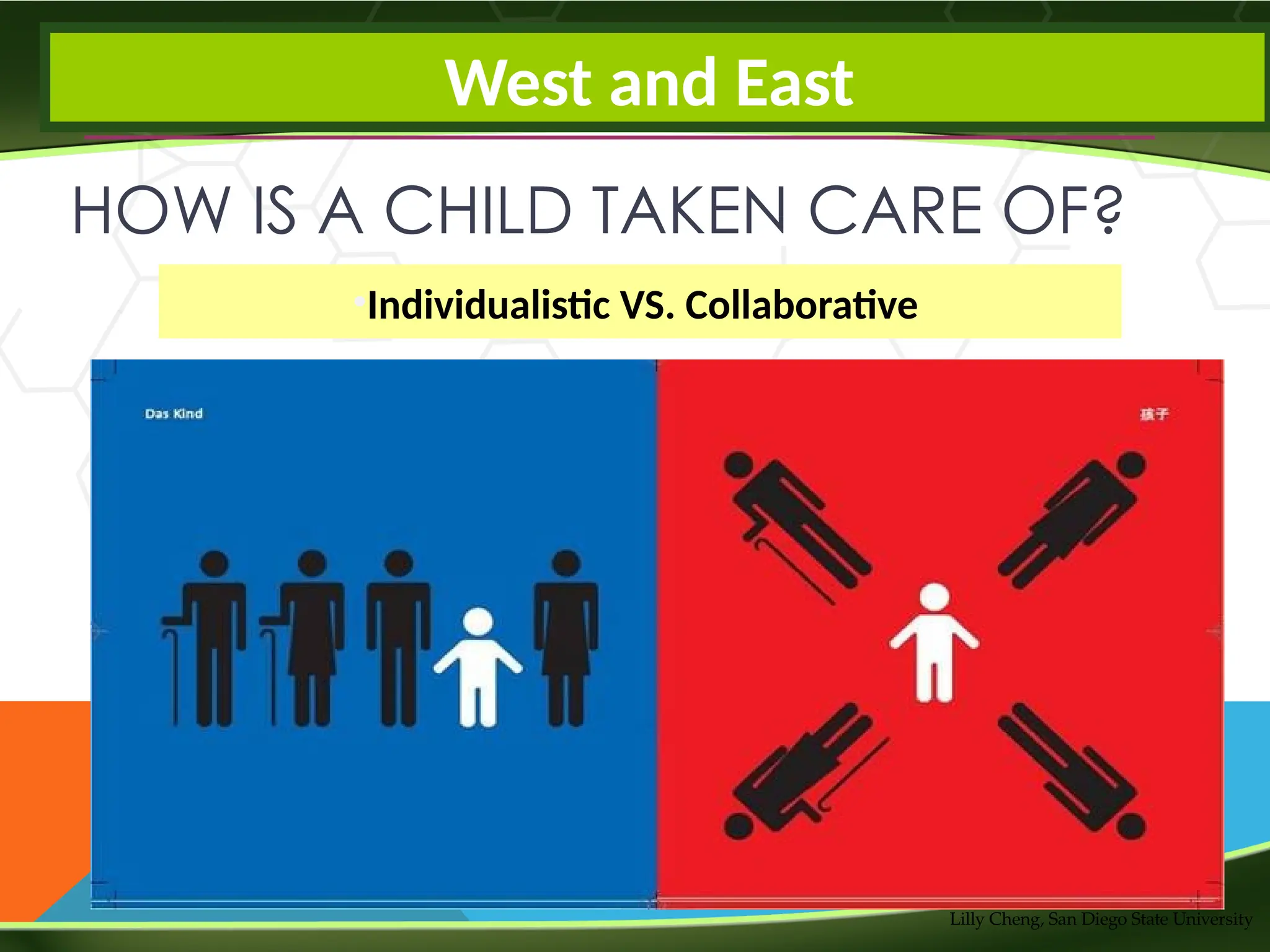 HOW IS A CHILD TAKEN CARE OF?
•Individualistic VS. Collaborative
•The Difference Between West and East
West and East
Lilly Cheng, San Diego State University
 