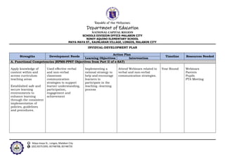 Republic of the Philippines
Department of Education
NATIONAL CAPITAL REGION
SCHOOLS DIVISION OFFICE-MALABON CITY
NINOY AQUINO ELEMENTARY SCHOOL
MAYA-MAYA ST., KAUNLARAN VILLAGE, LONGOS, MALABON CITY
Maya-maya St., Longos, Malabon City
((02) 83751995; 83748708; 83748729
INVIDUAL-DEVELOPMENT PLAN
Strengths Development Needs
Action Plan
Timeline Resources Needed
Learning Objectives Intervention
A. Functional Competencies (RPMS-PPST Objectives from Part II of e-SAT)
Apply knowledge of
content within and
across curriculum
teaching areas
Established safe and
secure learning
environments to
enhance learning
through the consistent
implementation of
policies, guidelines
and procedures.
Used effective verbal
and non-verbal
classroom
communication
strategies to support
learner understanding,
participation,
engagement and
achievement
Implementing a
rational strategy to
help and encourage
learners to
participate in the
teaching –learning
process
Attend Webinars related to
verbal and non-verbal
communication strategies.
Year Round Webinars
Parents
Pupils
PTA Meeting
 