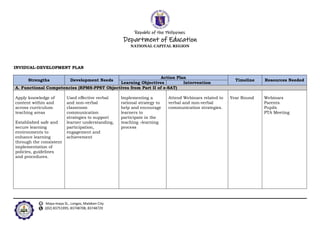 Republic of the Philippines
Department of Education
NATIONAL CAPITAL REGION
Maya-maya St., Longos, Malabon City
((02) 83751995; 83748708; 83748729
INVIDUAL-DEVELOPMENT PLAN
Strengths Development Needs
Action Plan
Timeline Resources Needed
Learning Objectives Intervention
A. Functional Competencies (RPMS-PPST Objectives from Part II of e-SAT)
Apply knowledge of
content within and
across curriculum
teaching areas
Established safe and
secure learning
environments to
enhance learning
through the consistent
implementation of
policies, guidelines
and procedures.
Used effective verbal
and non-verbal
classroom
communication
strategies to support
learner understanding,
participation,
engagement and
achievement
Implementing a
rational strategy to
help and encourage
learners to
participate in the
teaching –learning
process
Attend Webinars related to
verbal and non-verbal
communication strategies.
Year Round Webinars
Parents
Pupils
PTA Meeting
 