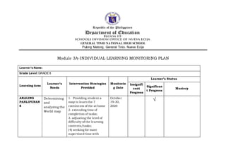 GENERAL TINIO NATIONAL HIGH SCHOOL
Pulong Matong, General Tinio, Nueva Ecija
Module 3A-INDIVIDUAL LEARNING MONITORING PLAN
Learner’s Name:
Grade Level:GRADE 8
Learning Area
Learner’s
Needs
Intervention Strategies
Provided
Monitorin
g Date
Learner’s Status
Insignifi
cant
Progress
Significan
t Progress
Mastery
ARALING
PANLIPUNAN
8
Determining
and
analyzing the
World map
1. Providing student a
map to learnthe 7
continents of the at home
2. extending time of
completion of tasks;
3. adjusting the level of
difficulty of the learning
contents/tasks;
(4) seeking for more
supervised time with
October
19-30,
2020
√
 
