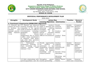 Republic of the Philippines
Bangsamoro Autonomous Region in Muslim Mindanao
Ministry of Basic, Higher and Technical Education
SITTY AMANIE MOHAMMAD KIRAM NATIONAL HIGH SCHOOL
Division of Lanao del Sur I
Apa Mimbalay, Masiu, Lanao del Sur, 9706
SCHOOL ID: 318108
INDIVIDUAL PERFORMANCE DEVELOPMENT PLAN
2020-2023
Strengths Development Needs Action Plan Timeline Resource
Needed
Learning Objectives Intervention
A. Functional Competencies (RPMS-PPST Objectives)
1.2 Ensured the
positive use of ICT
to facilitate the
teaching and
learning process.
(PPST Indicator
1.3.2)
2.5 Planned and delivered
teaching strategies that are
responsive to the special
needs of learners in difficult
circumstances, including:
geographic isolation;
chronic illness;
displacement due to armed
conflict, urban resettlement
or disasters; child abuse
and child labor practices
(PPST Indicator 3.4.2)
Enhance teachers’
skills in planning and
delivering teaching
strategies that are
responsive to the
special education
needs of learners in
difficult circumstances
Provide
technical
Assistance
Conduct LAC
Session
Conduct Demo
Festival
October
2022-June
2023
Competent
Resource
Speaker;
Demo
Teachers;
Internet
Connection;
and Laptop
3.2 Participated in
professional networks to
share knowledge and to
enhance practice PPST
Indicator 7.3.2)
Provide opportunities
for teachers to
participate in any
professional networks
within and between
schools to improve
knowledge and to
enhance practice
Conduct
Capacity
Training
Seminars/LAC
Session
Focused Group
Discussion
Mentoring and
Coaching
October
2022-June
2023
Resource
Speaker;
FGD
Facilitator;
Internet
Connection;
and Laptop
4.9 Built relationships with
parents/guardians and the
Strengthen parent-
teacher partnership
Regular Parent-
Teacher
October
2022-June
Intaernet
Connection;
 