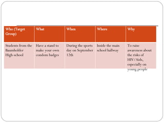 Who (Target Group) What  When  Where Why Students from the Baumholder High-school Have a stand to make your own condom badges During the sports day on September 12th Inside the main school hallway To raise awareness about the risks of HIV/Aids, especially on young people 