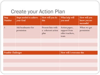 Create your Action Plan Step Number Steps needed to achieve your Goal How will you do this What help will you need How will you know you are successful 1 Ask headmaster for permission Present him with a  coherent action plan Action paper, support from other teachers, team When we get permission Possible Challenges How will I overcome this 