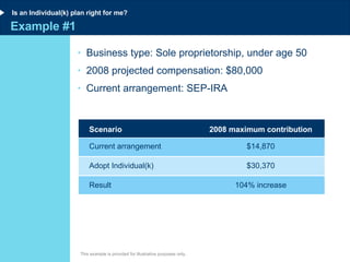 Example #1 Business type: Sole proprietorship, under age 50 2008 projected compensation: $80,000 Current arrangement: SEP-IRA This example is provided for illustrative purposes only. Is an Individual(k) plan right for me? Scenario 2008 maximum contribution Current arrangement $14,870 Adopt Individual(k) $30,370 Result 104% increase 