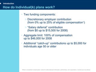 How do Individual(k) plans work? Two funding components: Discretionary employer contribution  (from 0% up to 25% of eligible compensation 1 )  “ Salary deferral” contribution  (from $0 up to $15,500 for 2008) Aggregate limit: 100% of compensation  up to $46,000 for 2008 Additional “catch-up” contributions up to $5,000 for individuals age 50 or older Introduction 1 What is considered compensation varies for self-employed individuals, partnerships, and corporations. Consult your tax advisor. 