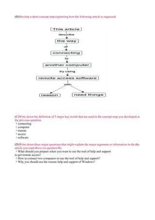 (B)Develop a short concept map explaining how the following article is organized.




(C)Write down the definition of 5 major key words that are used in the concept map you developed in
the previous question.
・connecting
・computer
・remote
・access
・software

(D)Write down three major questions that might explain the major argument or information in the the
article you read above (in question B).
・What should you prepare when you want to use the tool of help and support
to get remote access?
・How to connect two computers to use the tool of help and support?
・Why you should use the remote help and support of Windows?
 