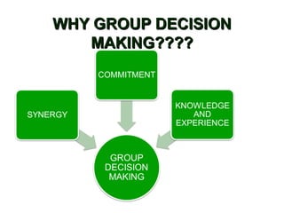 WHY GROUP DECISIONWHY GROUP DECISION
MAKING????MAKING????
 