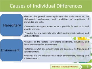 Individual and group differences | PPTX