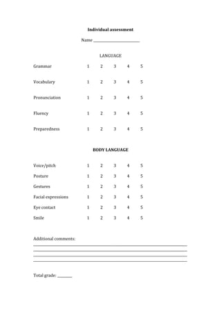 Individual assessment
Name ____________________________
LANGUAGE
Grammar 1 2 3 4 5
Vocabulary 1 2 3 4 5
Pronunciation 1 2 3 4 5
Fluency 1 2 3 4 5
Preparedness 1 2 3 4 5
BODY LANGUAGE
Voice/pitch 1 2 3 4 5
Posture 1 2 3 4 5
Gestures 1 2 3 4 5
Facial expressions 1 2 3 4 5
Eye contact 1 2 3 4 5
Smile 1 2 3 4 5
Additional comments:
_____________________________________________________________________________________________
_____________________________________________________________________________________________
_____________________________________________________________________________________________
_____________________________________________________________________________________________
Total grade: _________
 