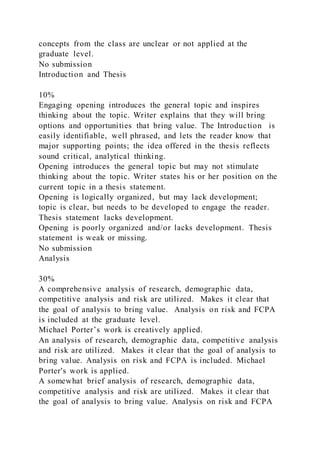 concepts from the class are unclear or not applied at the
graduate level.
No submission
Introduction and Thesis
10%
Engaging opening introduces the general topic and inspires
thinking about the topic. Writer explains that they will bring
options and opportunities that bring value. The Introduction is
easily identifiable, well phrased, and lets the reader know that
major supporting points; the idea offered in the thesis reflects
sound critical, analytical thinking.
Opening introduces the general topic but may not stimulate
thinking about the topic. Writer states his or her position on the
current topic in a thesis statement.
Opening is logically organized, but may lack development;
topic is clear, but needs to be developed to engage the reader.
Thesis statement lacks development.
Opening is poorly organized and/or lacks development. Thesis
statement is weak or missing.
No submission
Analysis
30%
A comprehensive analysis of research, demographic data,
competitive analysis and risk are utilized. Makes it clear that
the goal of analysis to bring value. Analysis on risk and FCPA
is included at the graduate level.
Michael Porter’s work is creatively applied.
An analysis of research, demographic data, competitive analysis
and risk are utilized. Makes it clear that the goal of analysis to
bring value. Analysis on risk and FCPA is included. Michael
Porter's work is applied.
A somewhat brief analysis of research, demographic data,
competitive analysis and risk are utilized. Makes it clear that
the goal of analysis to bring value. Analysis on risk and FCPA
 