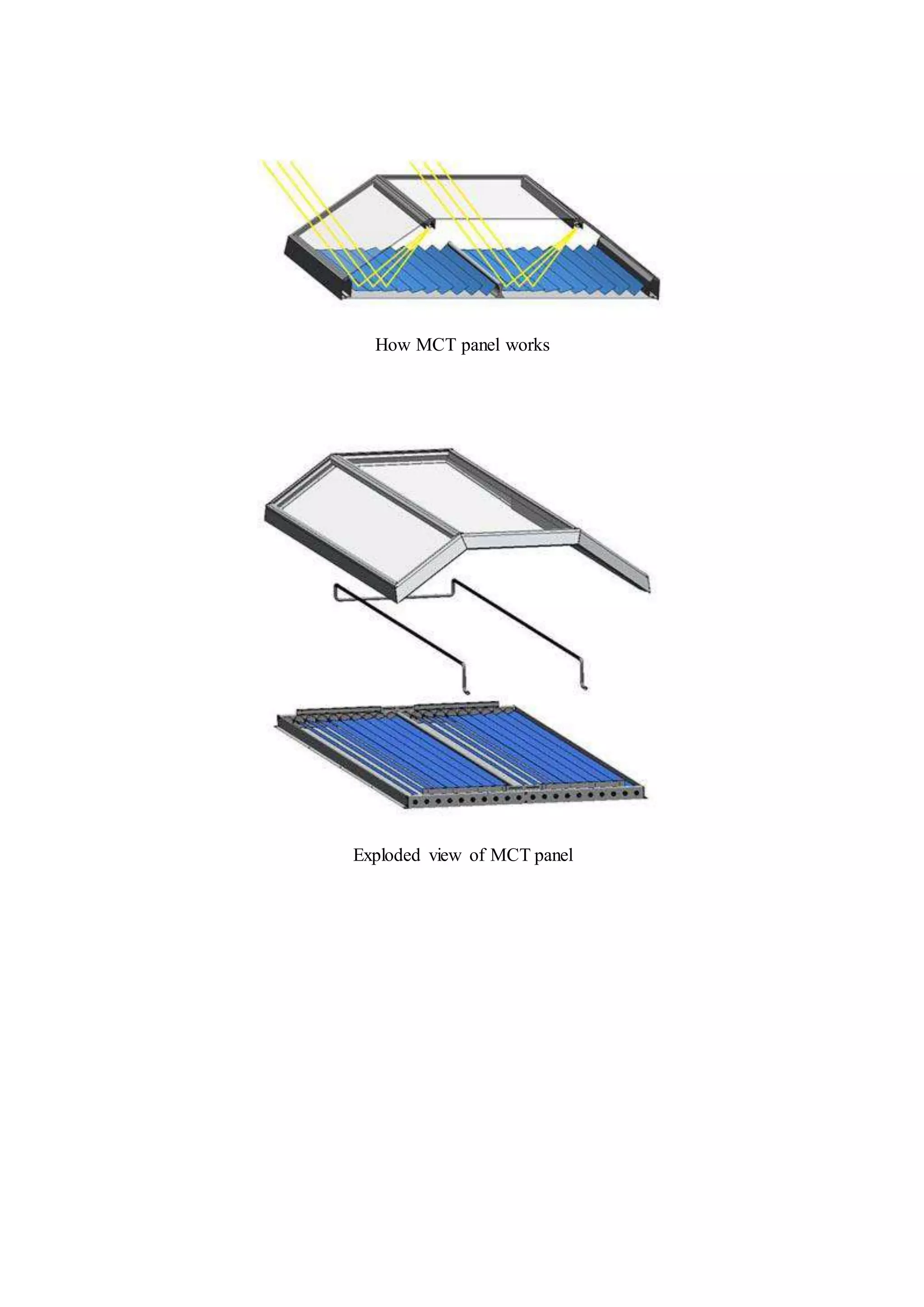 How MCT panel works
Exploded view of MCT panel
 