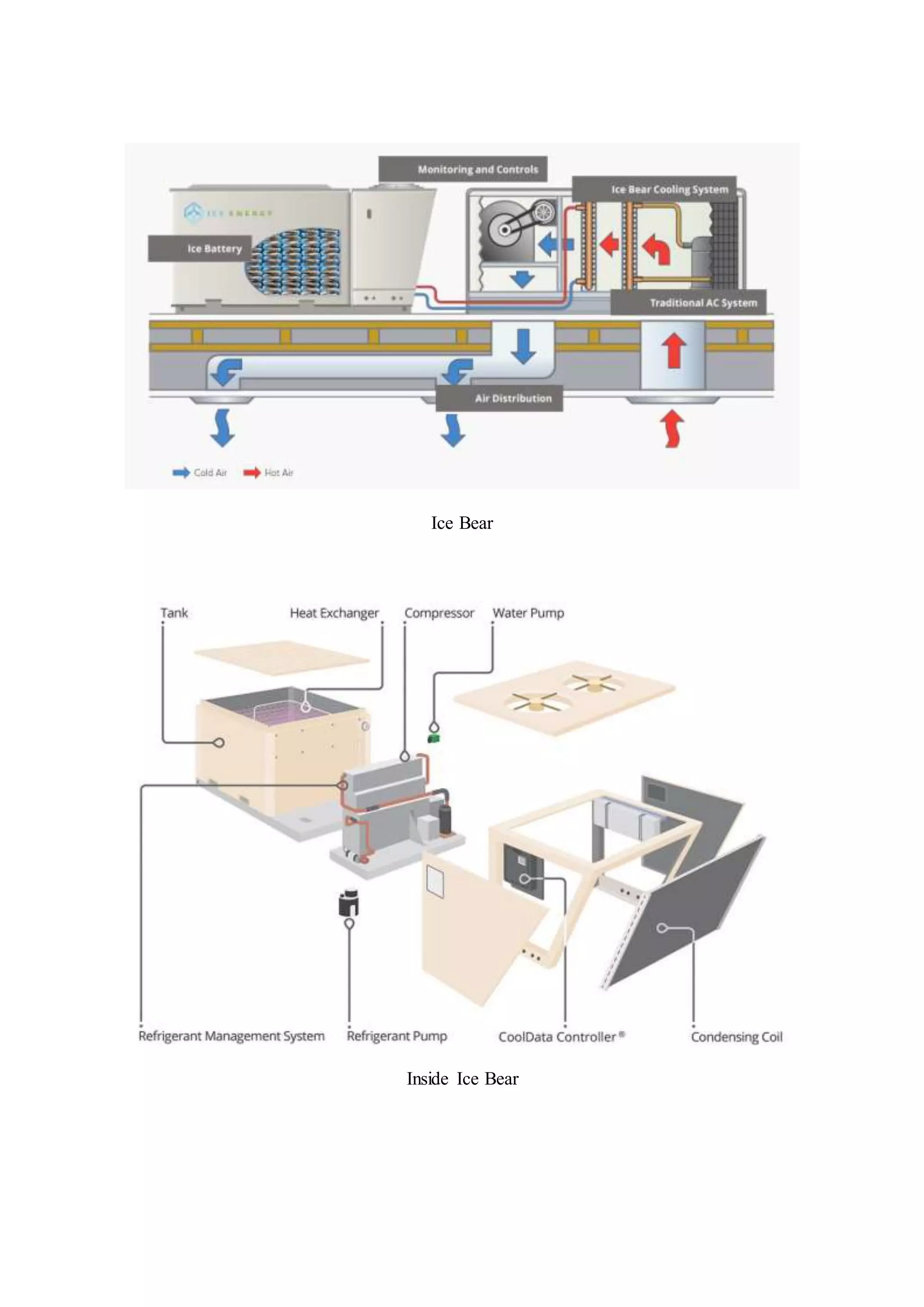 Ice Bear
Inside Ice Bear
 
