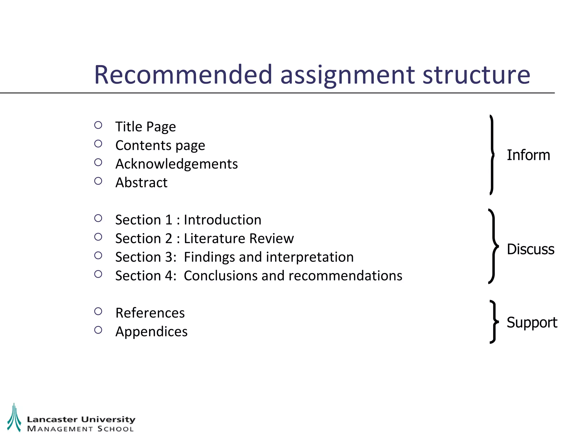 Recommended assignment structure Title Page Contents page Acknowledgements Abstract Section 1 : Introduction Section 2 : Literature Review Section 3:  Findings and interpretation Section 4:  Conclusions and recommendations References Appendices Inform Discuss Support 