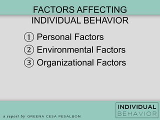 Individual Behavior | PPTX