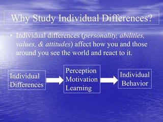 Why Study Individual Differences?
Individual
Differences
Perception
Motivation
Learning
Individual
Behavior
• Individual differences (personality, abilities,
values, & attitudes) affect how you and those
around you see the world and react to it.
 