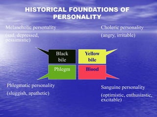 HISTORICAL FOUNDATIONS OF
PERSONALITY
Phlegm
Black
bile
Blood
Melancholic personality
(sad, depressed,
pessimistic)
Phlegmatic personality
(sluggish, apathetic)
Choleric personality
(angry, irritable)
Sanguine personality
(optimistic, enthusiastic,
excitable)
 