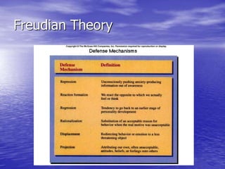 Freudian Theory
 