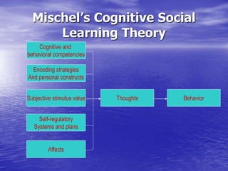 Mischel’s Cognitive Social
Learning Theory
Cognitive and
behavioral competencies
Encoding strategies
And personal constructs
Subjective stimulus value
Self-regulatory
Systems and plans
Affects
Thoughts Behavior
 