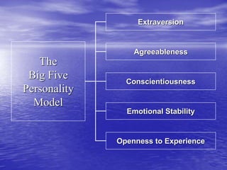 The
Big Five
Personality
Model
Openness to Experience
Extraversion
Agreeableness
Conscientiousness
Emotional Stability
 