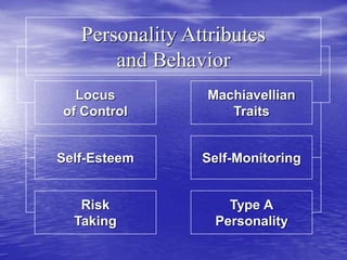 Personality Attributes
and Behavior
Risk
Taking
Locus
of Control
Self-Esteem
Type A
Personality
Self-Monitoring
Machiavellian
Traits
 