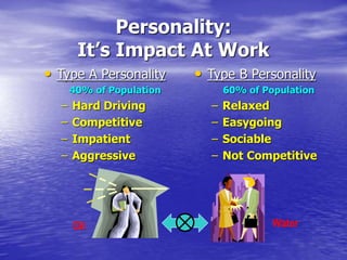 Personality:
It’s Impact At Work
• Type A Personality
40% of Population
– Hard Driving
– Competitive
– Impatient
– Aggressive
• Type B Personality
60% of Population
– Relaxed
– Easygoing
– Sociable
– Not Competitive
Oil Water
 