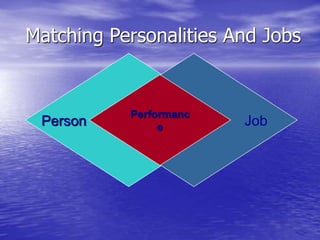 Matching Personalities And Jobs
Person Job
Performanc
e
 