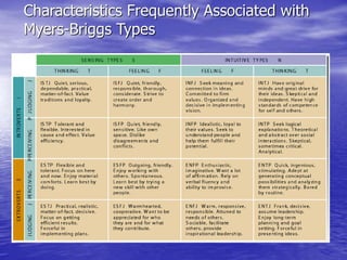 Characteristics Frequently Associated with
Myers-Briggs Types
 