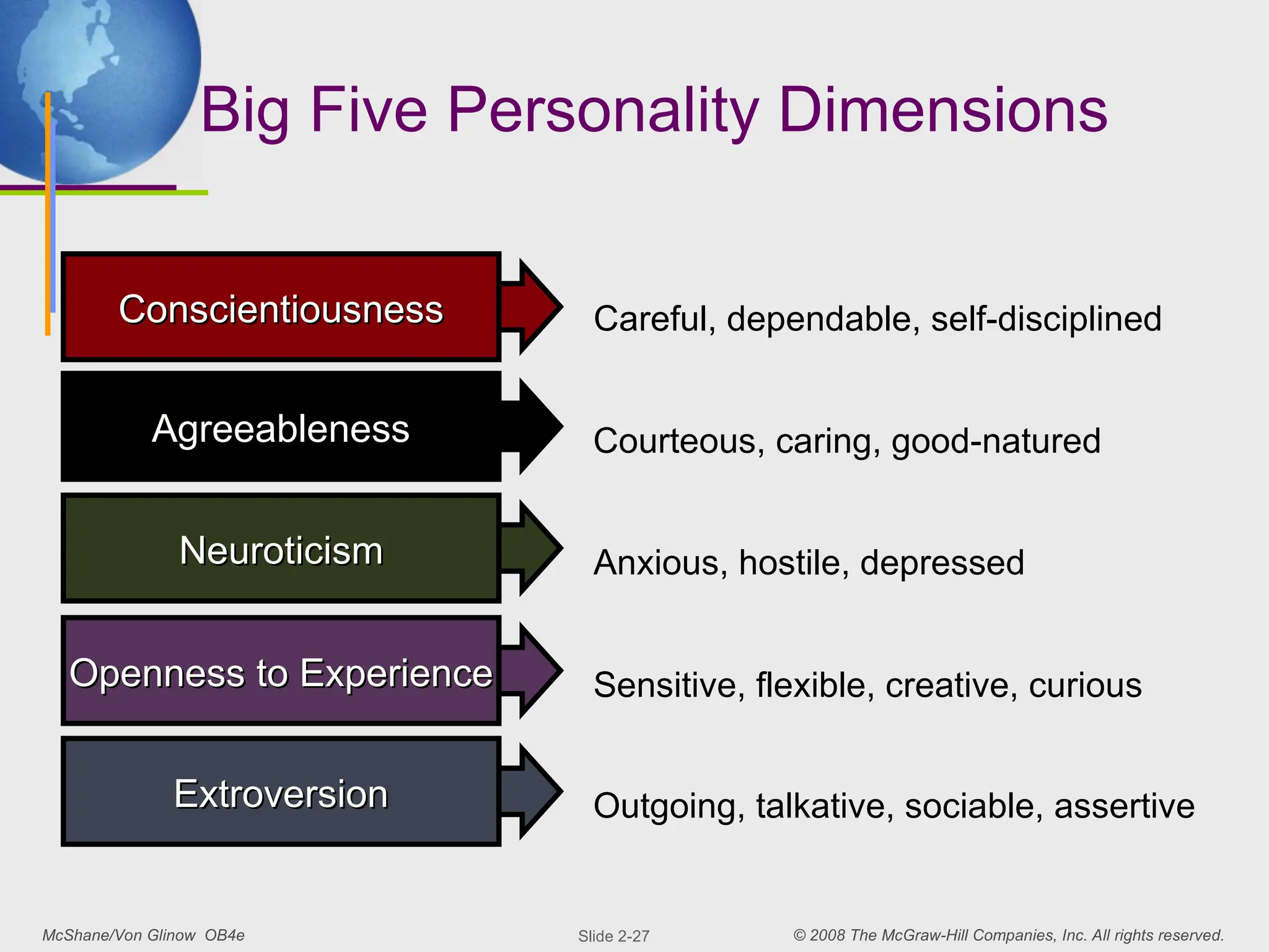 McShane/Von Glinow OB4e © 2008 The McGraw-Hill Companies, Inc. All rights reserved.
Slide 2-27
Big Five Personality Dimensions
Outgoing, talkative, sociable, assertive
Sensitive, flexible, creative, curious
Careful, dependable, self-disciplined
Courteous, caring, good-natured
Anxious, hostile, depressed
Extroversion
Extroversion
Openness to Experience
Openness to Experience
Conscientiousness
Conscientiousness
Agreeableness
Neuroticism
Neuroticism
 