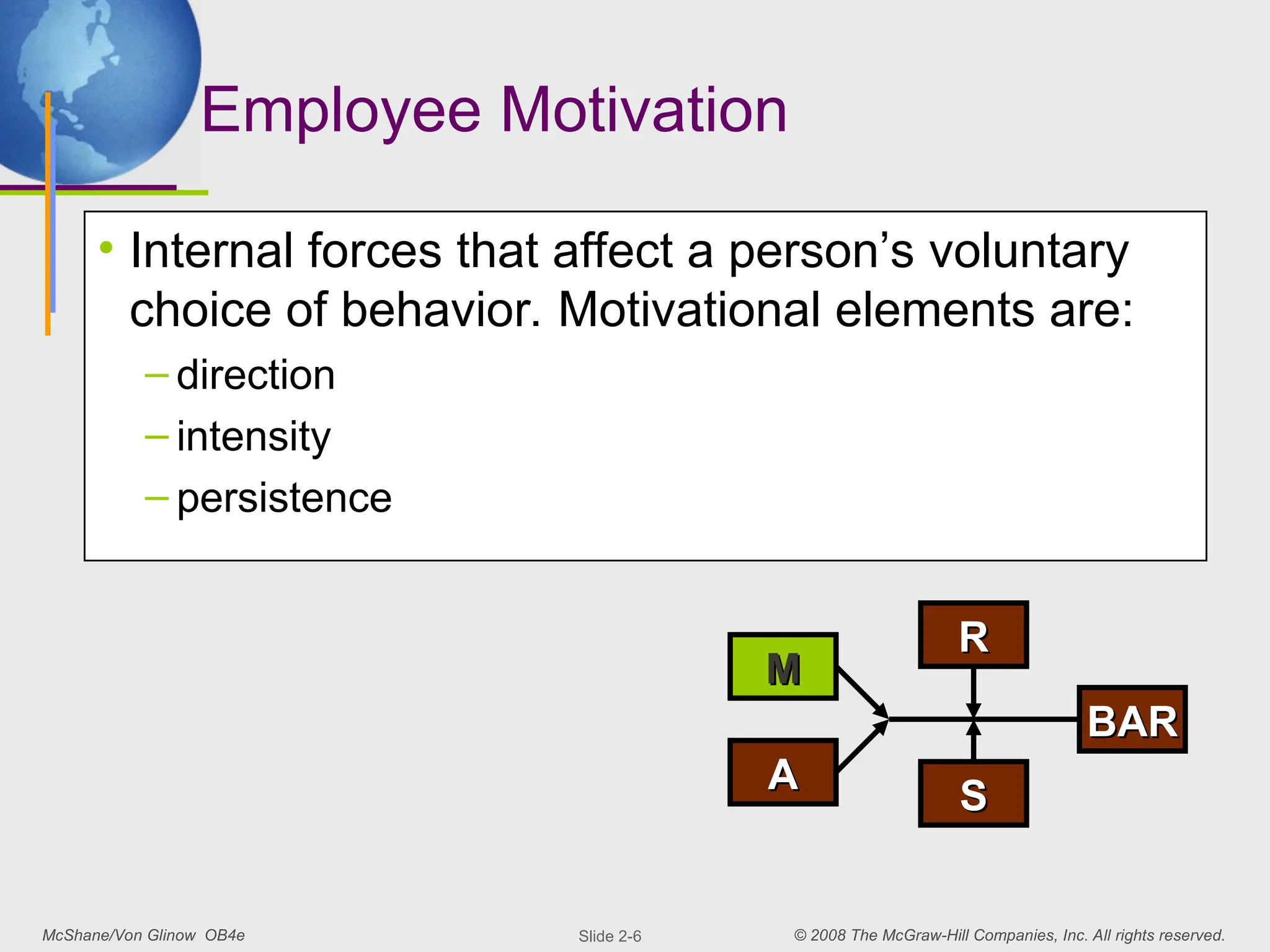 McShane/Von Glinow OB4e © 2008 The McGraw-Hill Companies, Inc. All rights reserved.
Slide 2-6
M
M
A
A
R
R
S
S
BAR
BAR
Employee Motivation
• Internal forces that affect a person’s voluntary
choice of behavior. Motivational elements are:
– direction
– intensity
– persistence
 