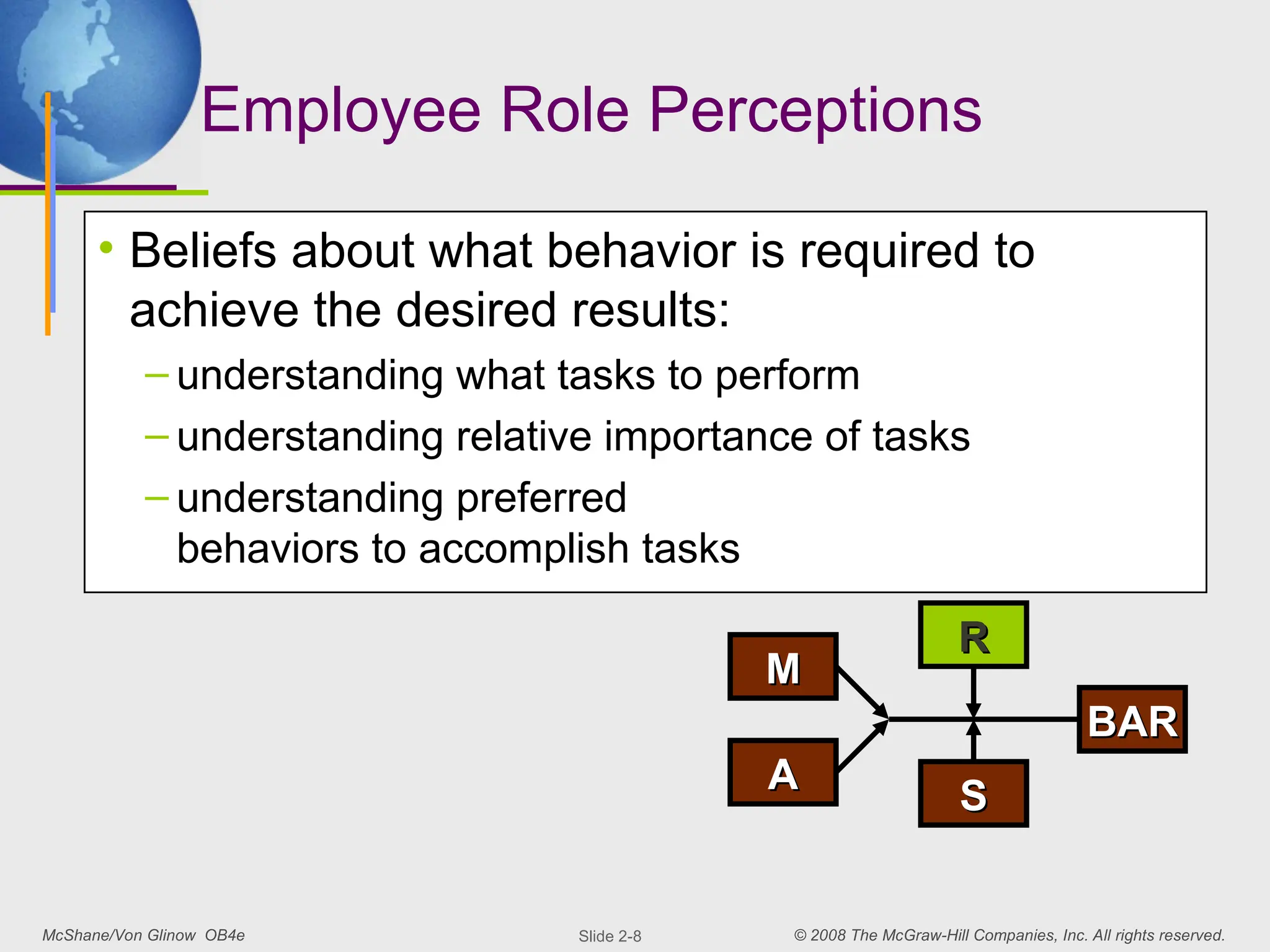 McShane/Von Glinow OB4e © 2008 The McGraw-Hill Companies, Inc. All rights reserved.
Slide 2-8
M
M
A
A
R
R
S
S
BAR
BAR
Employee Role Perceptions
• Beliefs about what behavior is required to
achieve the desired results:
– understanding what tasks to perform
– understanding relative importance of tasks
– understanding preferred
behaviors to accomplish tasks
 