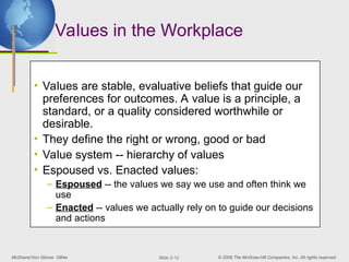 McShane/Von Glinow OB4e © 2008 The McGraw-Hill Companies, Inc. All rights reserved.
Slide 2-12
Values in the Workplace
• Values are stable, evaluative beliefs that guide our
preferences for outcomes. A value is a principle, a
standard, or a quality considered worthwhile or
desirable.
• They define the right or wrong, good or bad
• Value system -- hierarchy of values
• Espoused vs. Enacted values:
– Espoused -- the values we say we use and often think we
use
– Enacted -- values we actually rely on to guide our decisions
and actions
 