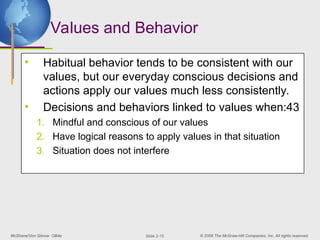 McShane/Von Glinow OB4e © 2008 The McGraw-Hill Companies, Inc. All rights reserved.
Slide 2-15
Values and Behavior
• Habitual behavior tends to be consistent with our
values, but our everyday conscious decisions and
actions apply our values much less consistently.
• Decisions and behaviors linked to values when:43
1. Mindful and conscious of our values
2. Have logical reasons to apply values in that situation
3. Situation does not interfere
 