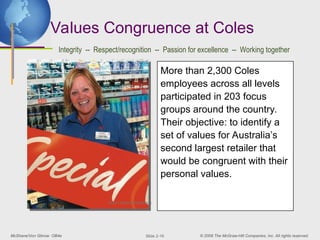 McShane/Von Glinow OB4e © 2008 The McGraw-Hill Companies, Inc. All rights reserved.
Slide 2-16
Values Congruence at Coles
More than 2,300 Coles
employees across all levels
participated in 203 focus
groups around the country.
Their objective: to identify a
set of values for Australia’s
second largest retailer that
would be congruent with their
personal values.
Armen Dueschian/Newspix
Integrity -- Respect/recognition -- Passion for excellence -- Working together
 
