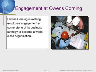 McShane/Von Glinow OB4e © 2008 The McGraw-Hill Companies, Inc. All rights reserved.
Slide 2-2
Engagement at Owens Corning
Owens Corning is making
employee engagement a
cornerstone of its business
strategy to become a world-
class organization.
Reprinted with permission of Owens Corning. All rights reserved
 