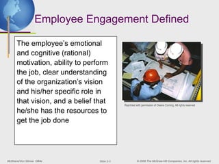 McShane/Von Glinow OB4e © 2008 The McGraw-Hill Companies, Inc. All rights reserved.
Slide 2-3
Employee Engagement Defined
The employee’s emotional
and cognitive (rational)
motivation, ability to perform
the job, clear understanding
of the organization’s vision
and his/her specific role in
that vision, and a belief that
he/she has the resources to
get the job done
Reprinted with permission of Owens Corning. All rights reserved
 