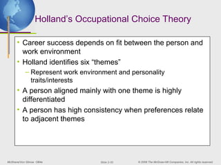 McShane/Von Glinow OB4e © 2008 The McGraw-Hill Companies, Inc. All rights reserved.
Slide 2-30
Holland’s Occupational Choice Theory
• Career success depends on fit between the person and
work environment
• Holland identifies six “themes”
– Represent work environment and personality
traits/interests
• A person aligned mainly with one theme is highly
differentiated
• A person has high consistency when preferences relate
to adjacent themes
 