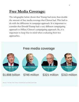 Donald Trump vs Hillary Clinton: a Comparison in Social Media Branding ...