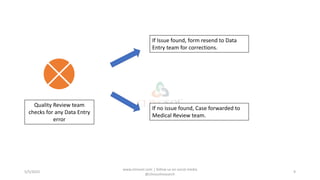 ICSR (individual case safety report) | PPTX