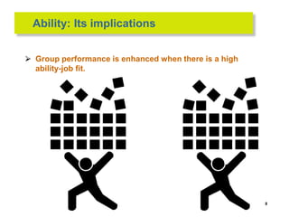 Ability: Its implications
⮚ Group performance is enhanced when there is a high
ability-job fit.
8
 