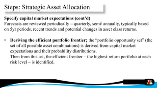 Individual client asset allocation and investment strategies | PDF