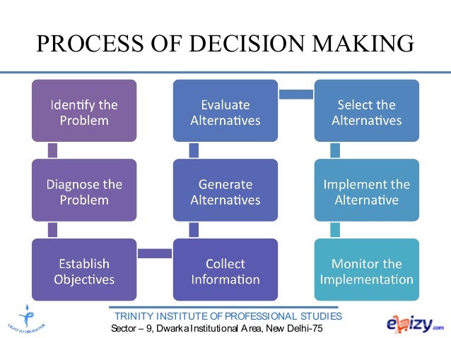 Individual decision making