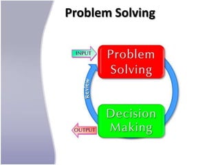 Problem Solving
 
